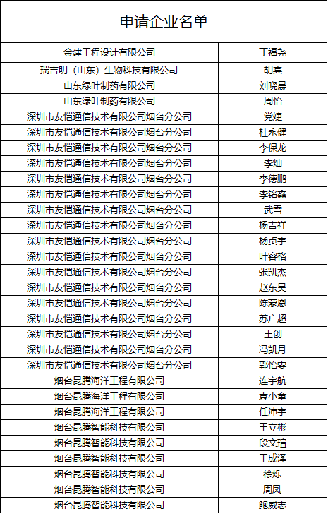 1.2026年7月份高新区人才公寓人员公示名单.png