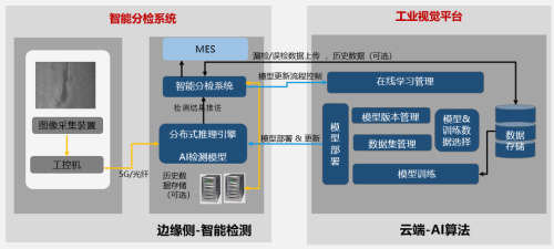 边缘计算盒子方案：引领未来的新型技术趋势